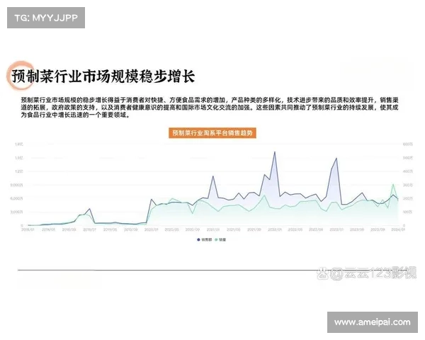列图分析:揭示数据趋势与关系的视觉化表达方法及其应用实例 列图分析:揭示数据趋势与关系的视觉化表达方法及其应用实例